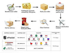 Women High Waist Solid Shorts 2025 Spring Summer New Fashion Pant Lady Casual Outfit Short Pants Beach Holiday Simple Clothing