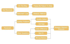 Push Up Bra for Woman Sexy Plus Size Bras Soft Breathable Wire Free Underwear Anti-slip Seamless Removable Strap&Cup Lingerie