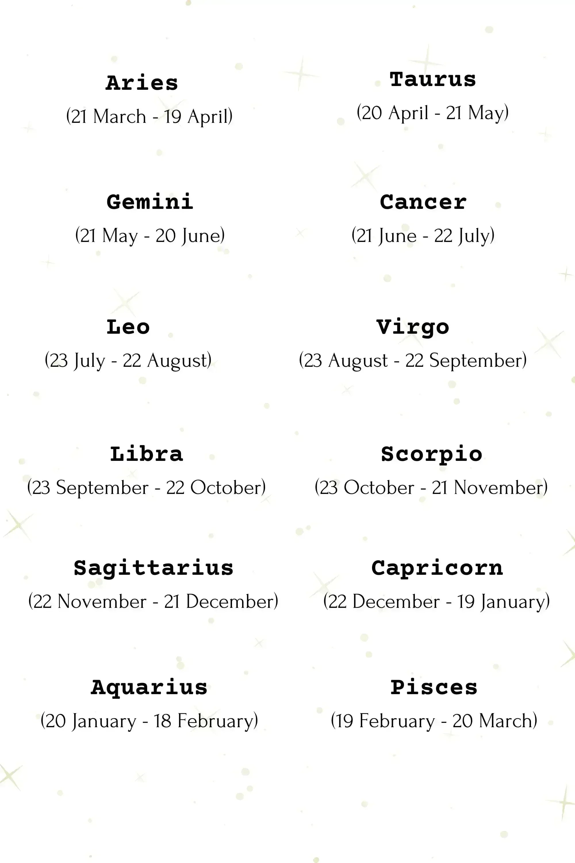 18K Zodiac Sign and Birthstone Necklace - Femstylo